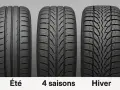 Pneus 4 Saisons vs Hiver : Lequel choisir pour votre sécurité ?