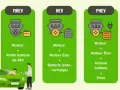Moteur fiable : Hybride, essence, diesel ? Le guide d'achat expert