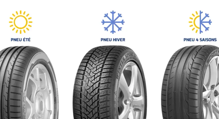 Pneus Hiver vs 4 Saisons : Lequel choisir pour votre sécurité ?