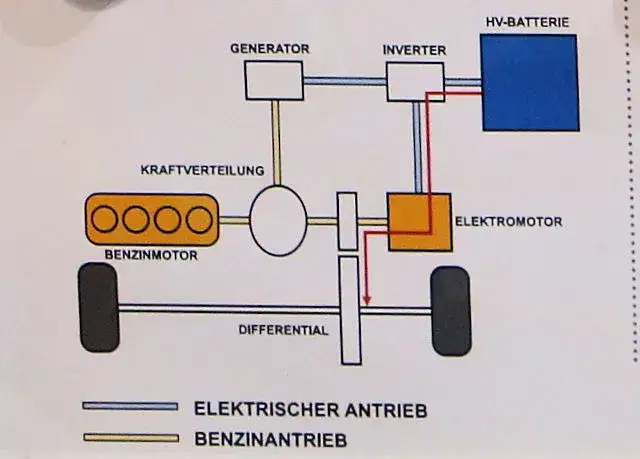 schéma de fonctionnement d'un moteur hybride Toyota HSD